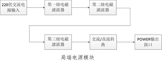 一種通訊光網(wǎng)埋地井蓋的監(jiān)控裝置的制作方法