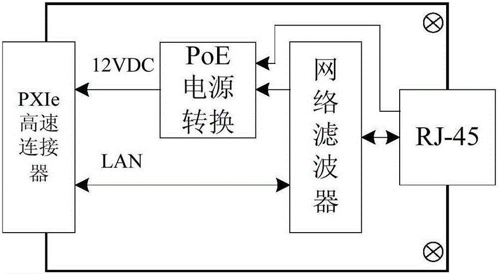 一種接口可變換的測試測量儀器的制作方法與工藝