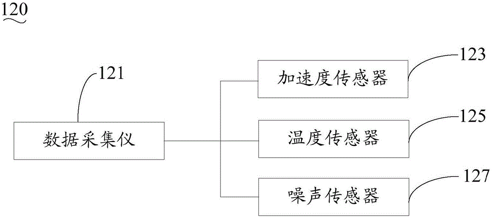 工業(yè)機(jī)器人可靠性綜合檢測(cè)裝置的制作方法