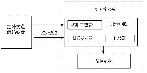 带有红外接收的可校准农业温湿度传感器的制作方法与工艺