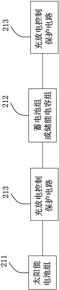 基于光伏技術的農(nóng)業(yè)信息實時遠程監(jiān)測系統(tǒng)及監(jiān)控方法與流程