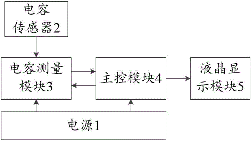 一種貼片式電容液位計(jì)及液位測量方法與流程