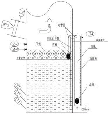 一種準確測量吸收塔液位及吸收塔虛假液位報警裝置的制作方法