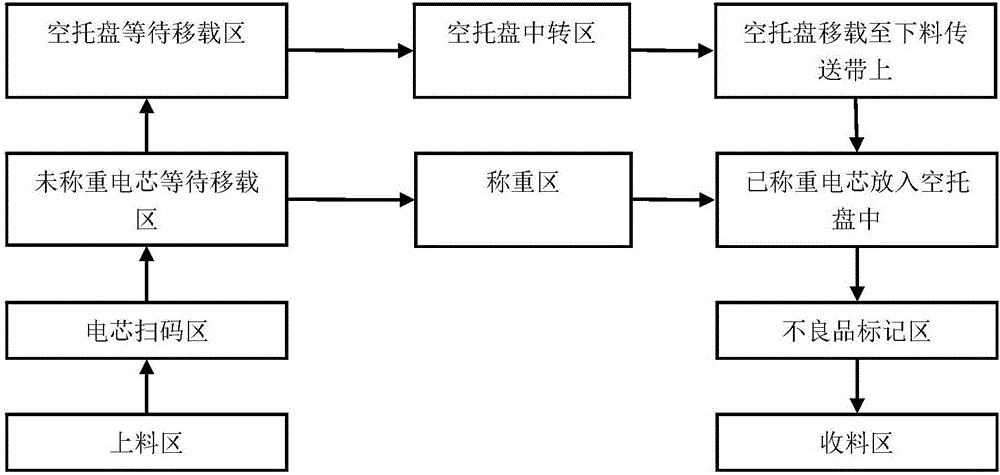 掃碼稱重裝置及其稱重方法與流程