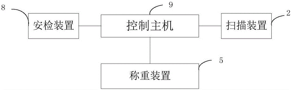 包裹檢測設(shè)備和包裹檢測方法與流程