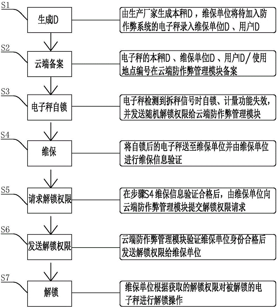 一种电子秤防作弊系统及其防作弊控制方法与流程