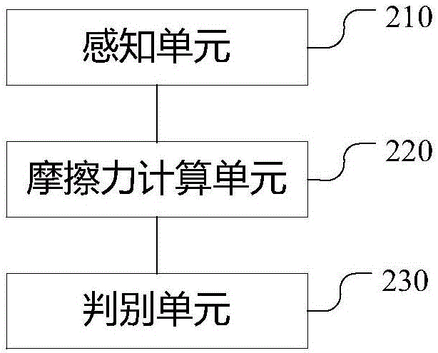 車(chē)輛驅(qū)動(dòng)軸和非驅(qū)動(dòng)軸區(qū)分系統(tǒng)及方法與流程