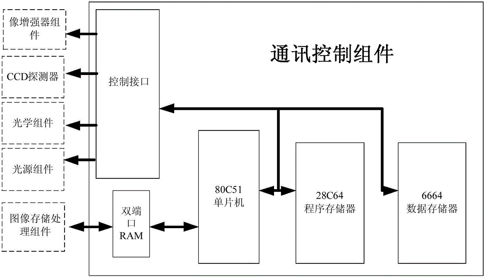 水下高靈敏光譜成像裝置及成像方法與流程