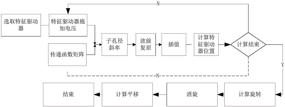 一種自適應光學波前傳感器與波前校正器對準誤差精密測量方法與流程