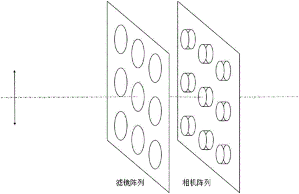 多光譜光場(chǎng)視頻采集裝置的制作方法