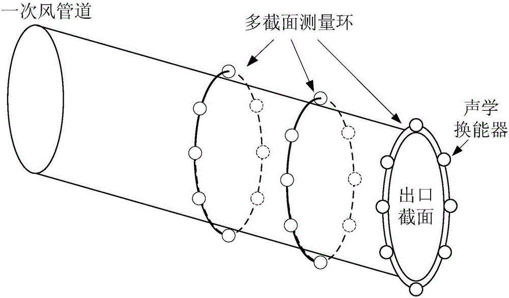 一種多截面聲學(xué)層析成像直流燃燒器一次風(fēng)流場測量裝置的制作方法