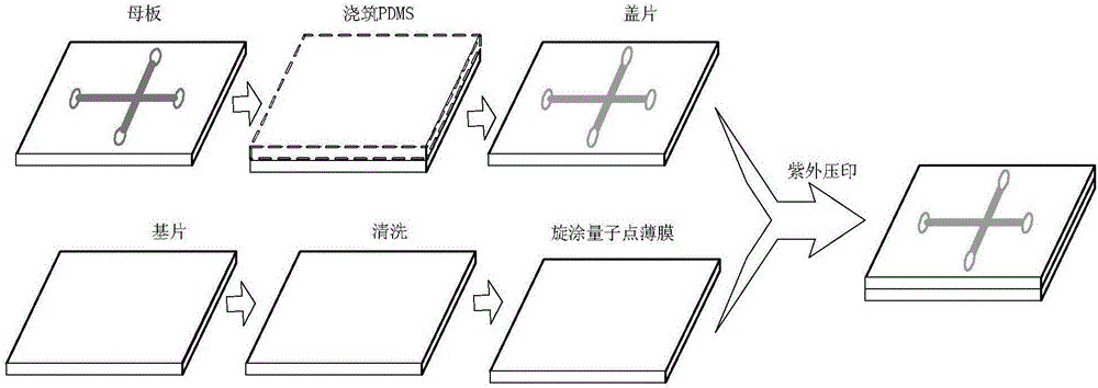 一種細(xì)胞溫度測量系統(tǒng)的制作方法與工藝