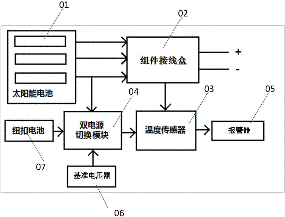 一种太阳能电池接线盒预警装置的制作方法