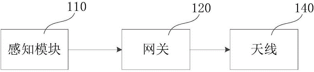 應(yīng)用網(wǎng)關(guān)的熱量表的制作方法與工藝