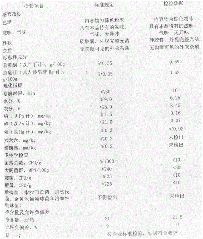 羅布麻膠囊及其制作方法與流程