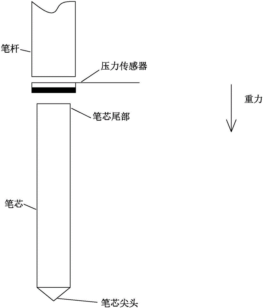 用于筆尖壓力傳感器生產(chǎn)測(cè)試的方法與流程