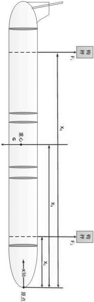 一種水下航行器浮心測量方法與流程