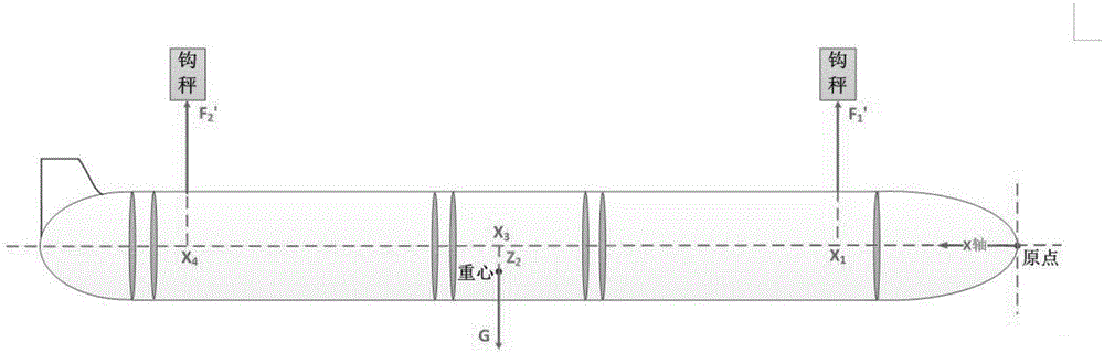 水下航行器浮心測(cè)量方法與流程