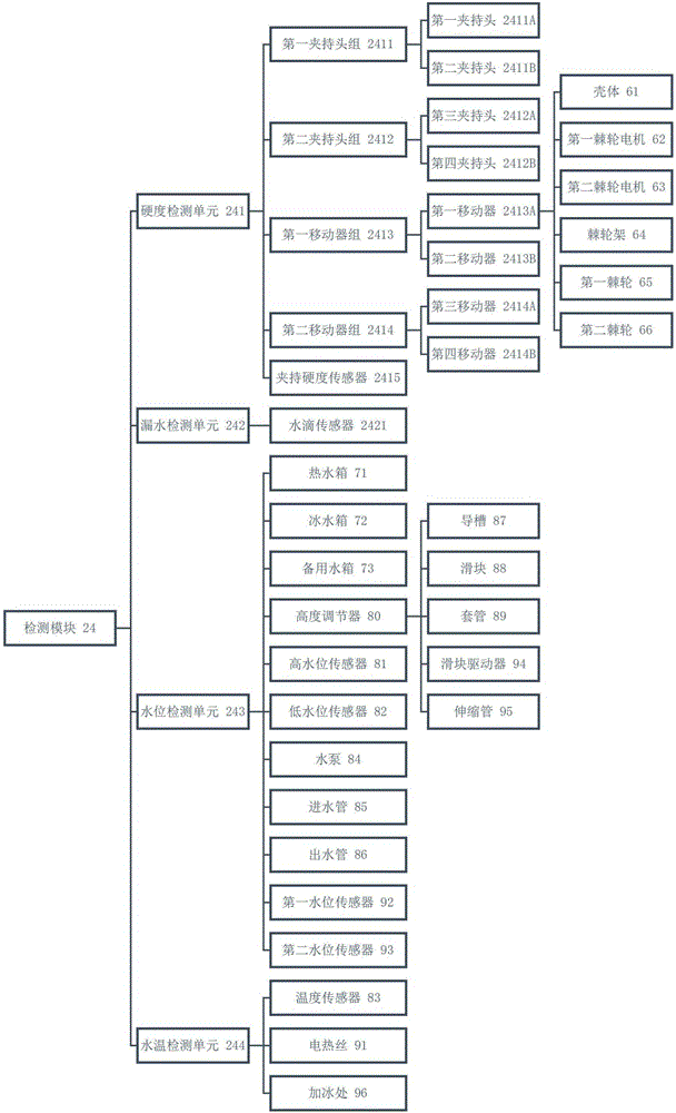 紙杯強(qiáng)度綜合選用儀的制作方法與工藝