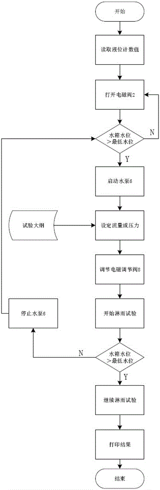 自動化風(fēng)擋氣密淋雨試驗臺及試驗方法與流程