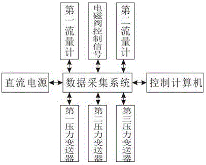 氣源和舵系統(tǒng)檢測設備的制作方法與工藝