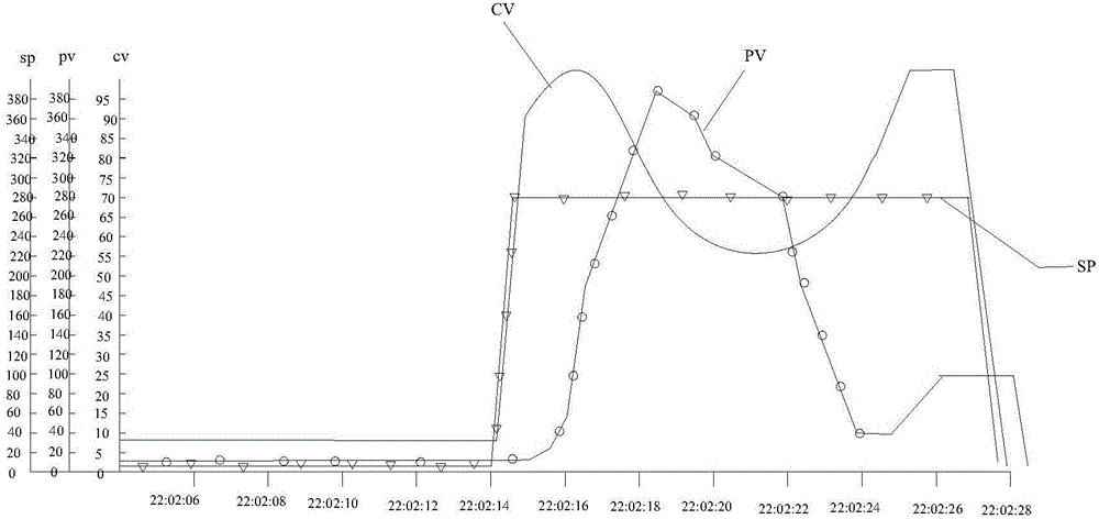 火焰清理機漏氣檢測方法與流程