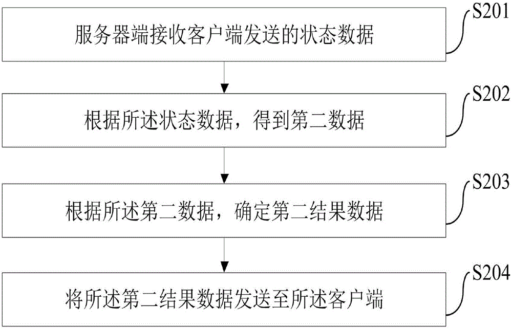 油庫監(jiān)測(cè)方法和系統(tǒng)與流程