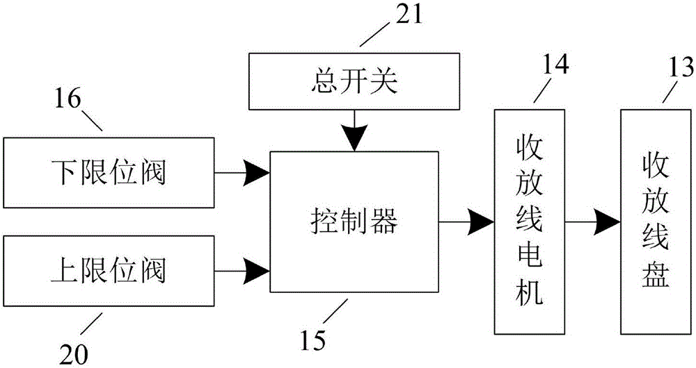 一種建筑工程用光纜沖擊測試裝置的制作方法