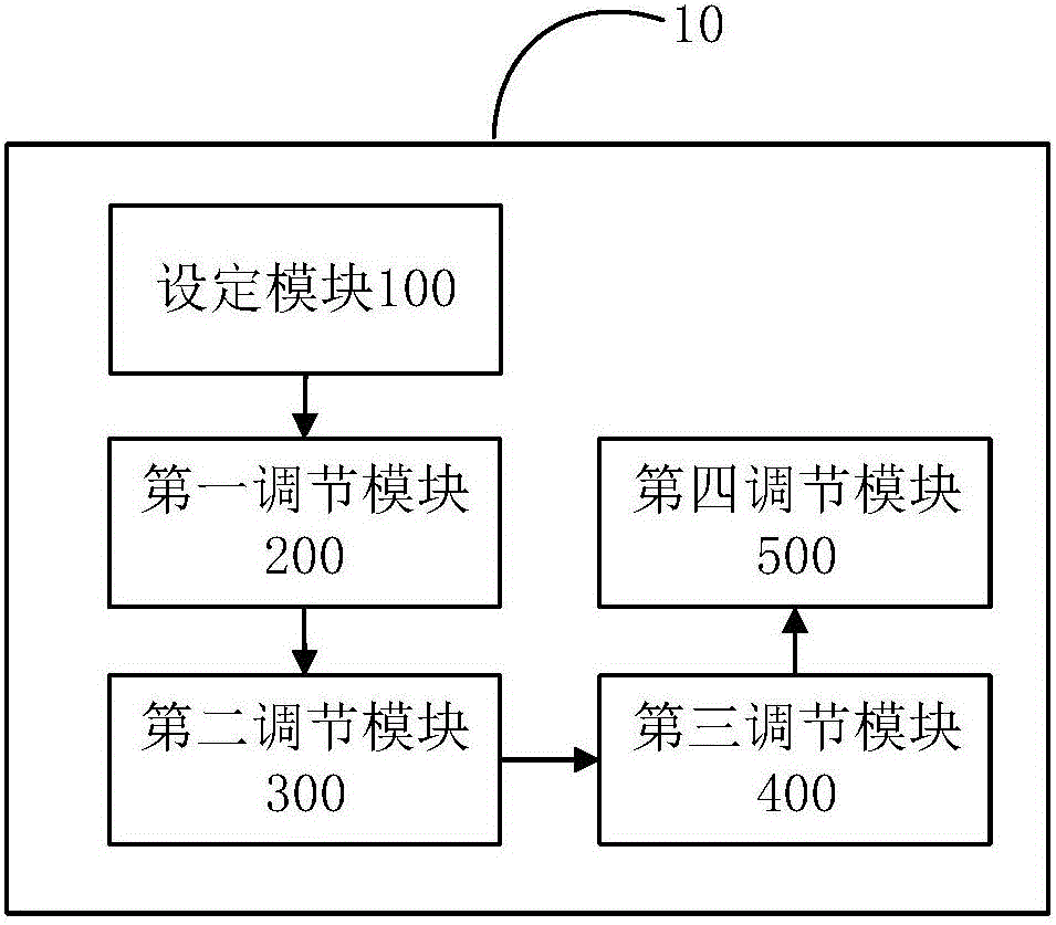 基于风洞的气流参数调节方法和装置与流程