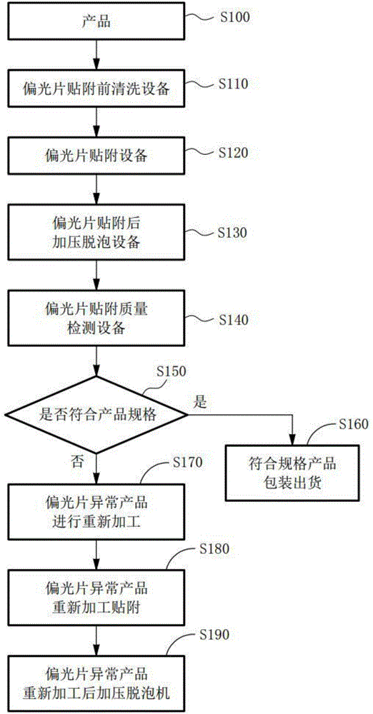 偏光片贴附品质检测系统及方法与流程