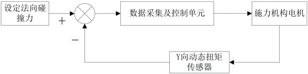 一种力可控的机械传动式转子碰摩试验台的制作方法与工艺