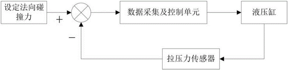 一种力可控的液压加载式转子碰摩试验台的制作方法与工艺