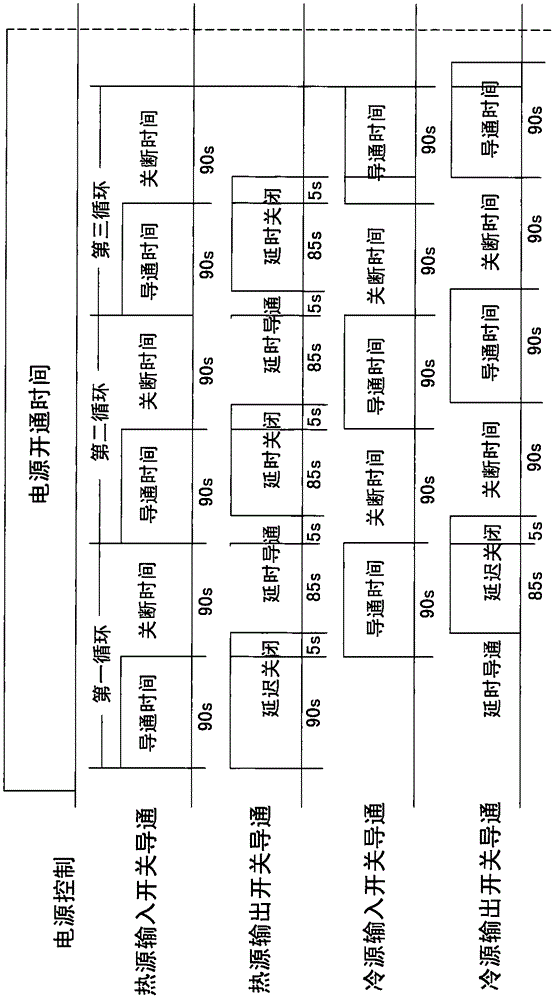 一種冷熱介質(zhì)快速循環(huán)通過被測管路的檢測方法及系統(tǒng)與流程