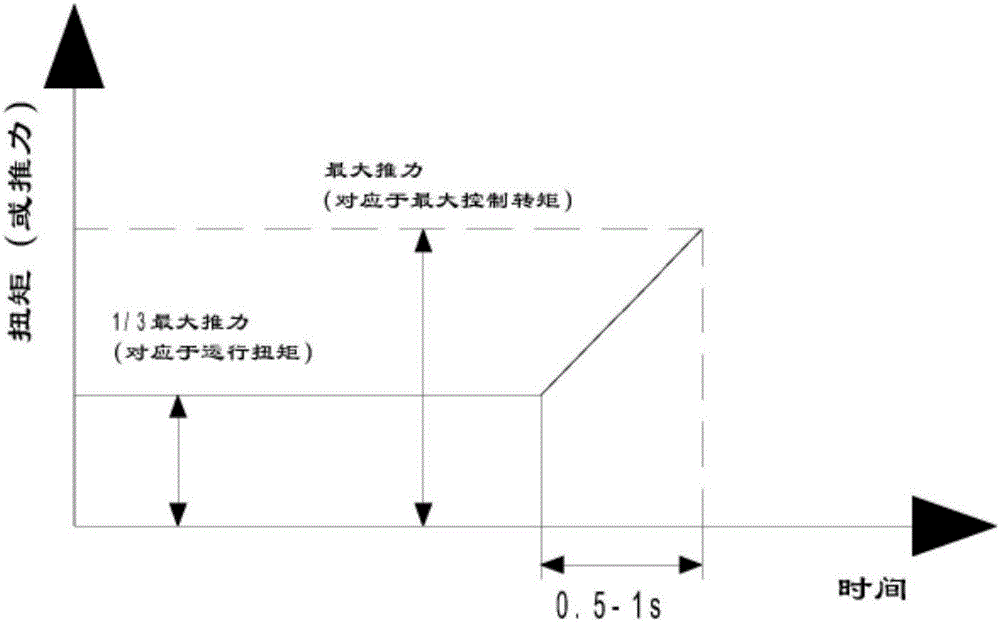 能防止液壓油回流和穩(wěn)定油壓的閥門電動裝置壽命的試驗系統(tǒng)的制作方法