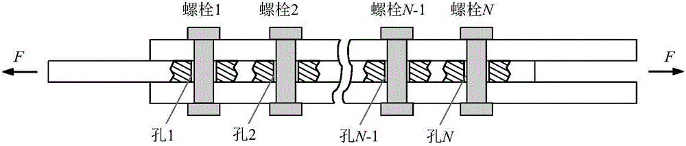 一种采用均匀钉载进行复合材料螺栓连接结构最终失效载荷预测的方法与流程