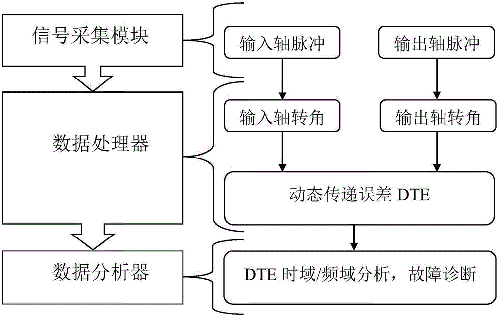 一種齒輪故障診斷系統(tǒng)及齒輪故障診斷方法與流程