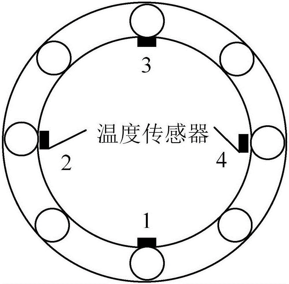 一种回转支承使用寿命的预测方法与流程