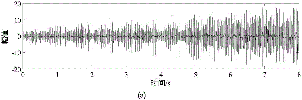 基于階次包絡(luò)時(shí)頻能量譜的變轉(zhuǎn)速滾動(dòng)軸承故障識(shí)別方法與流程