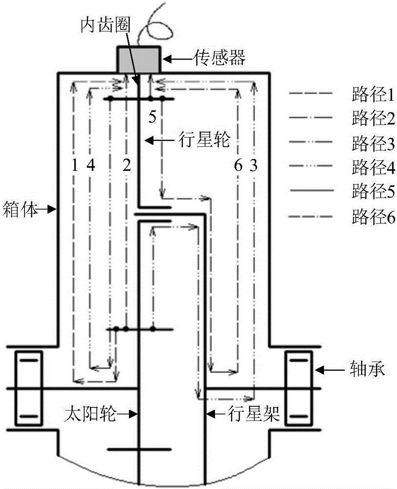 一種基于功率流有限元法的風(fēng)電齒輪箱故障振動信號的傳遞路徑確定方法與流程