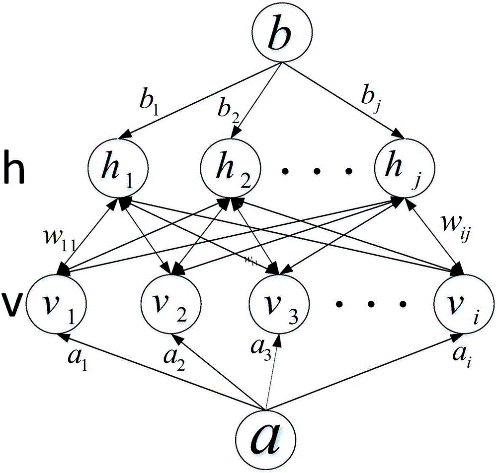 基于Nesterov動(dòng)量法的自適應(yīng)深度置信網(wǎng)絡(luò)軸承故障診斷方法與流程