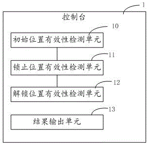 一種對(duì)駐車(chē)鎖止機(jī)構(gòu)裝配位置進(jìn)行檢測(cè)的方法及系統(tǒng)與流程