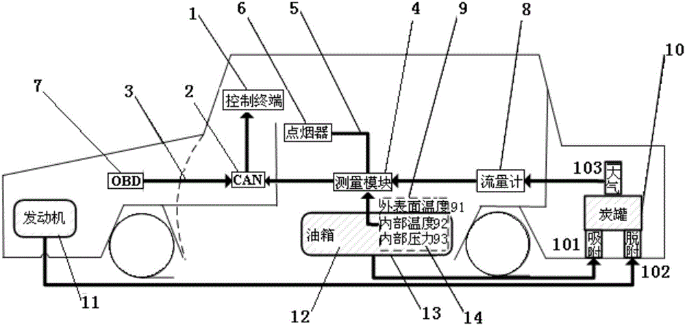 燃油系統(tǒng)炭罐脫附標定數(shù)據(jù)采集系統(tǒng)的制作方法與工藝