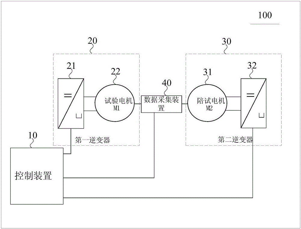 列車(chē)運(yùn)行的測(cè)試平臺(tái)的制作方法與工藝