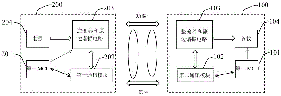 用于空調(diào)器內(nèi)機(jī)的無線檢測(cè)裝置及檢測(cè)方法與流程