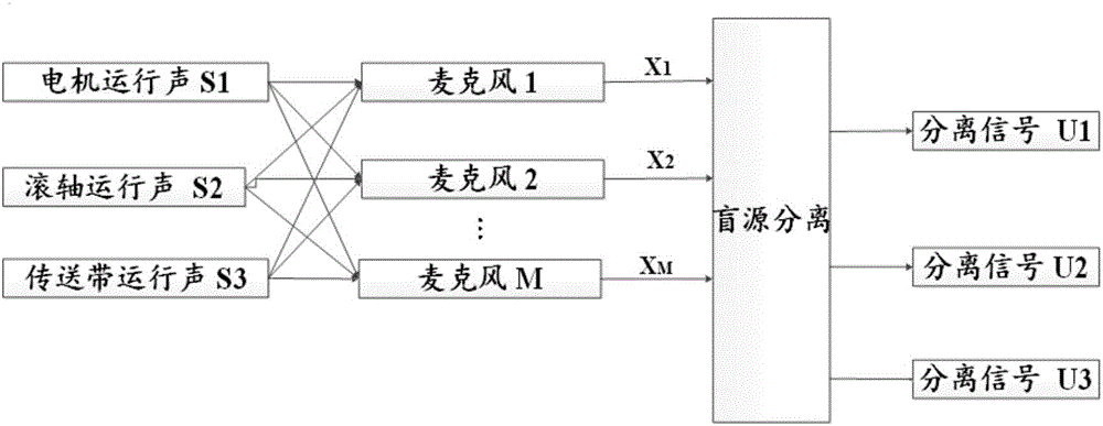 一種用于機械設(shè)備工作噪音監(jiān)控的方法與流程