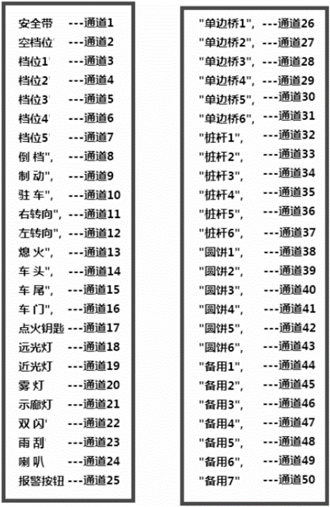 基于RTK的驾驶人考试系统评判功能自动测试系统的制作方法与工艺