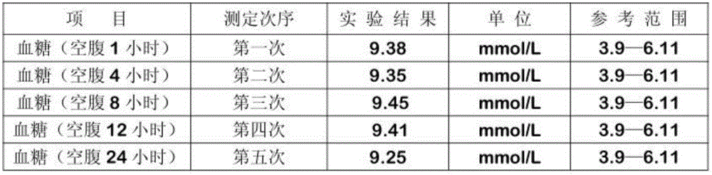 一種血液納米促凝劑的制作方法與工藝