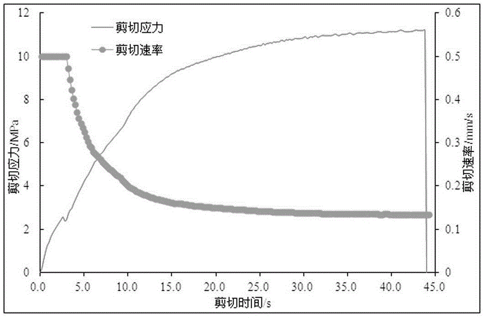 一種恒定功率加載的巖石力學(xué)實(shí)驗(yàn)方法與流程