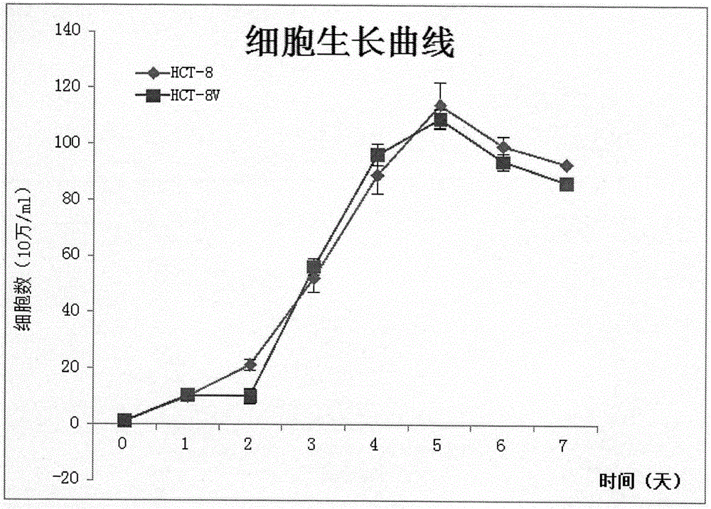 具有逆轉(zhuǎn)大腸癌多藥耐藥作用的中藥復(fù)方制劑及其制備方法及應(yīng)用與流程