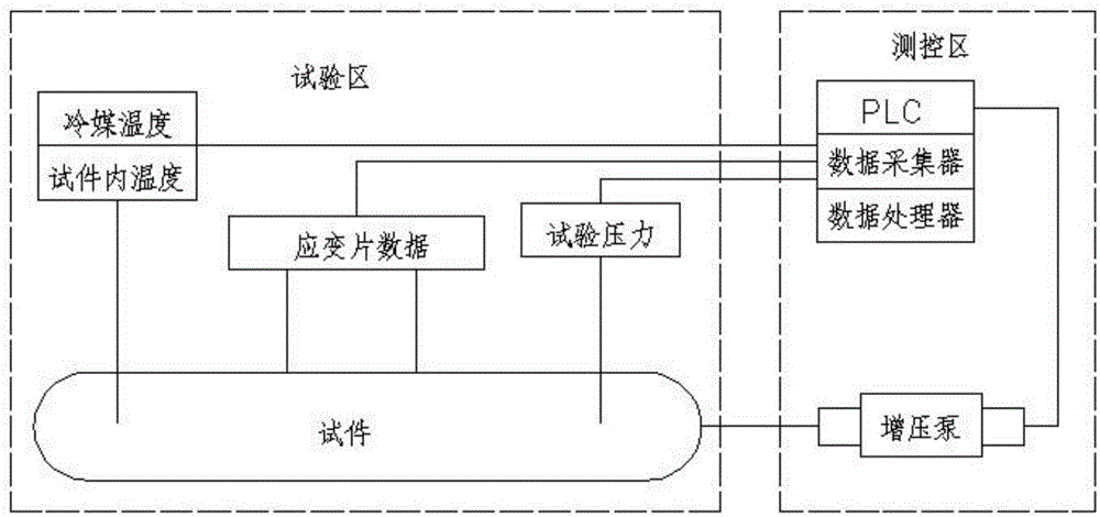 低溫爆破試驗裝置的制作方法